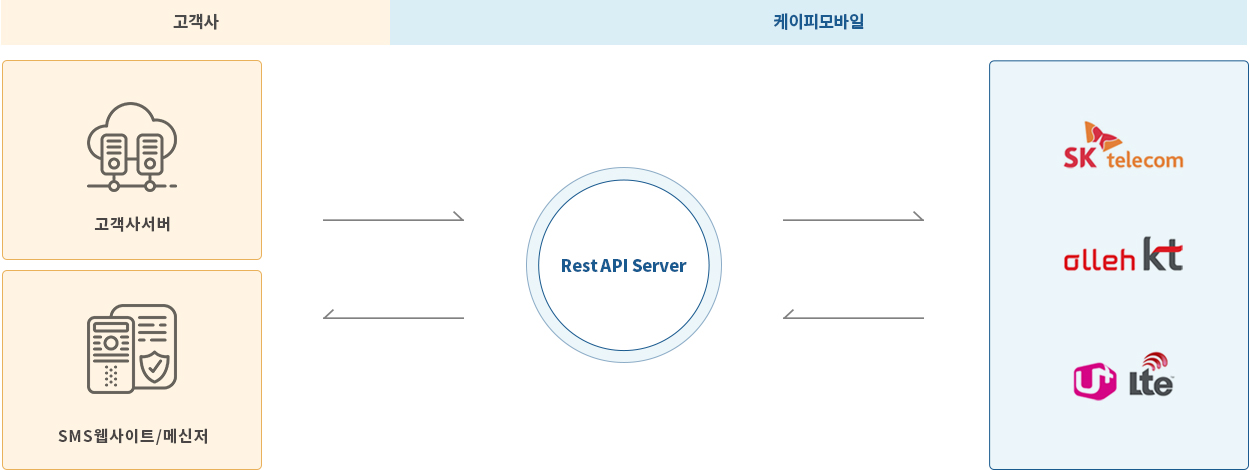 서비스 구조도